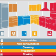 Zoned Kitchen Design